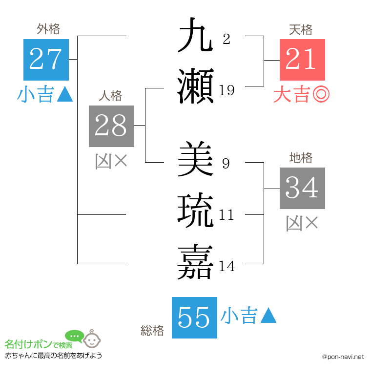 九瀬 美琉嘉さんの姓名判断結果