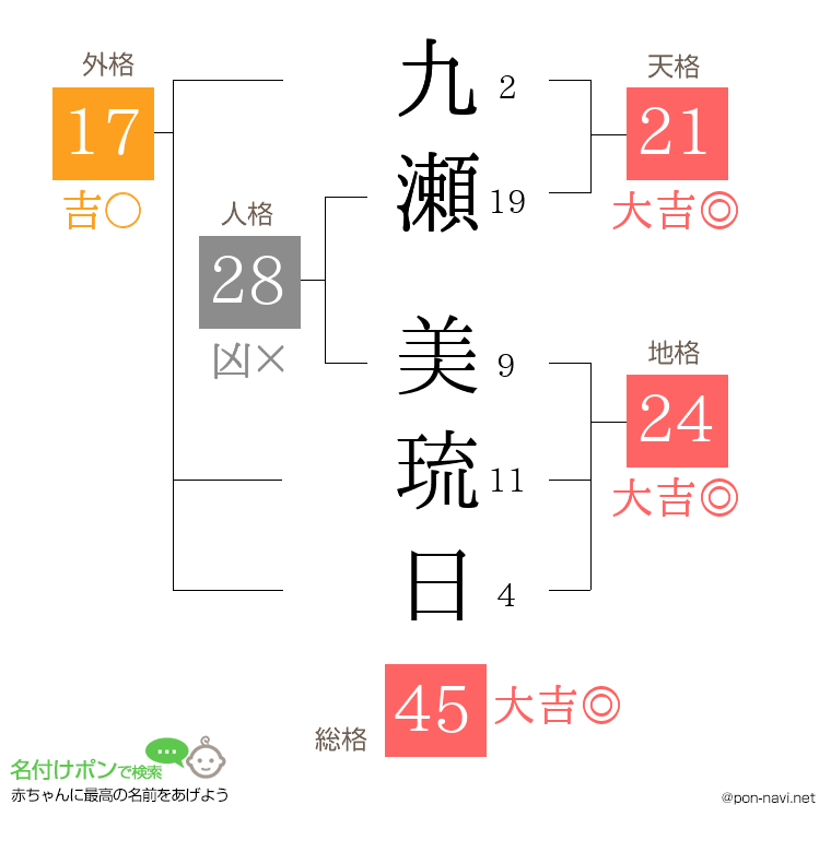 九瀬 美琉日さんの姓名判断結果