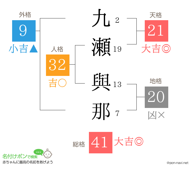 九瀬 與那さんの姓名判断結果
