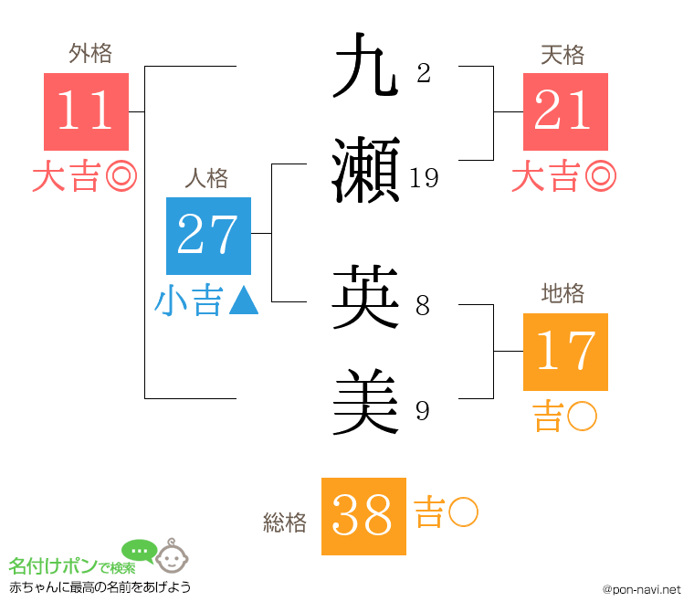 九瀬 英美さんの姓名判断結果