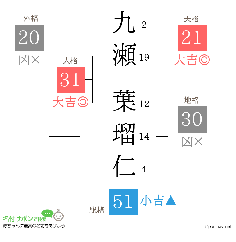 九瀬 葉瑠仁さんの姓名判断結果