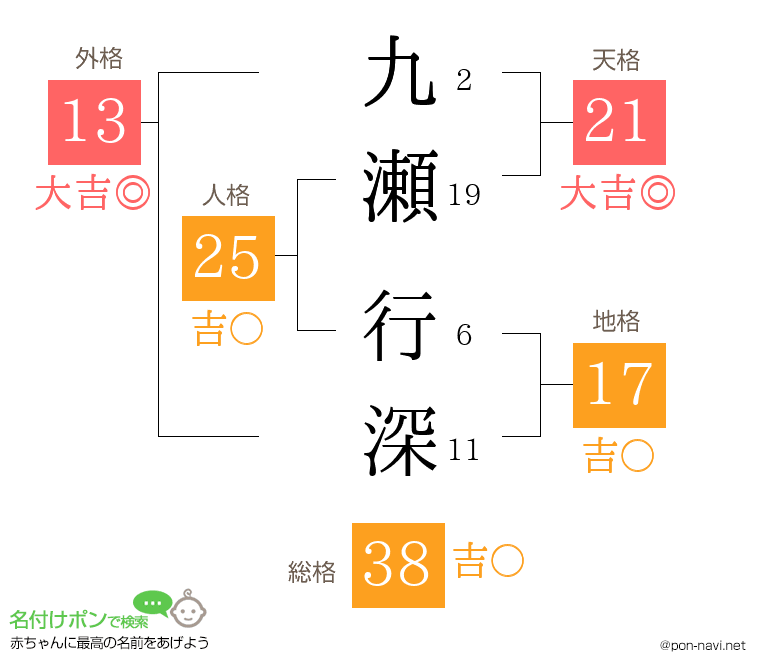 九瀬 行深さんの姓名判断結果