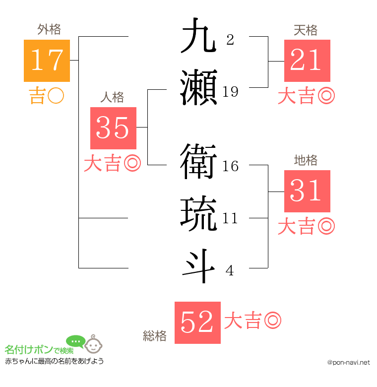 九瀬 衛琉斗さんの姓名判断結果