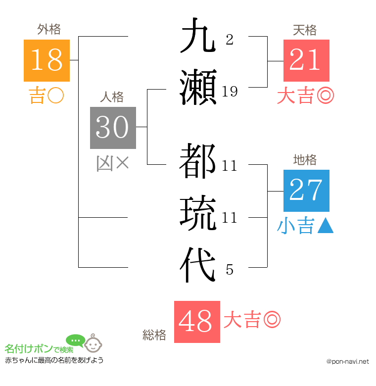 九瀬 都琉代さんの姓名判断結果