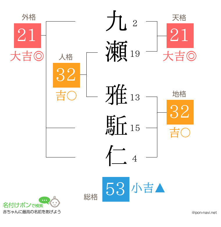 九瀬 雅駈仁さんの姓名判断結果