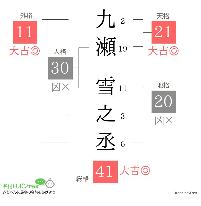 九瀬 雪之丞さんの姓名判断結果