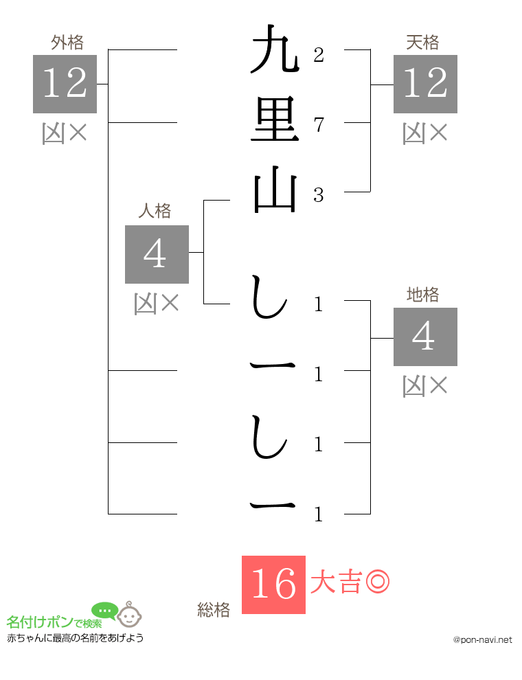 九里山 しーしーさんの姓名判断結果