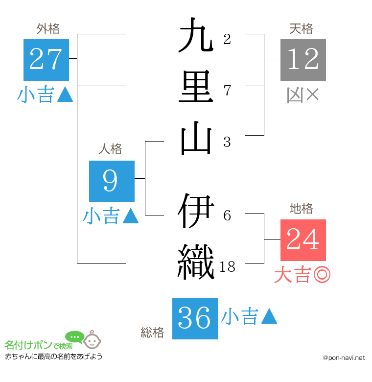 九里山 伊織さんの姓名判断結果