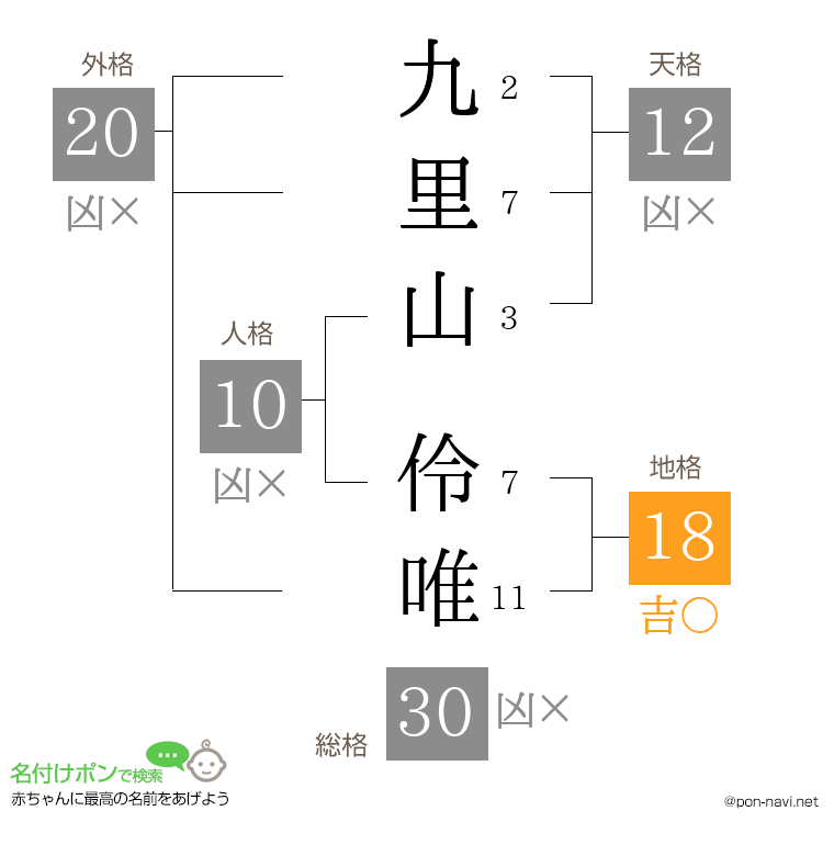 九里山 伶唯さんの姓名判断結果