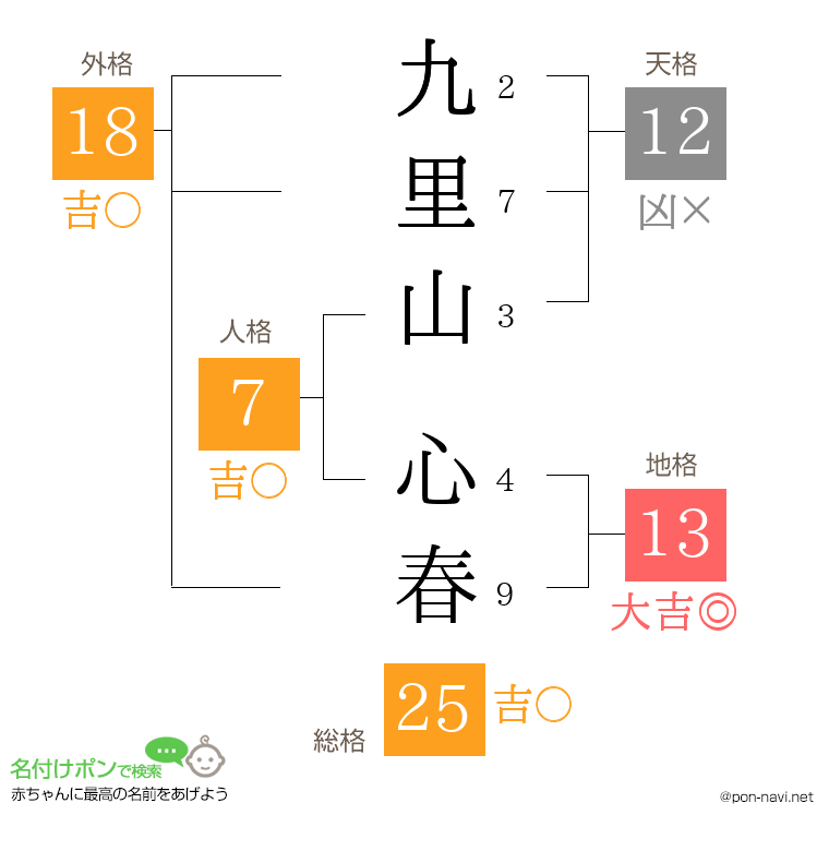 九里山 心春さんの姓名判断結果