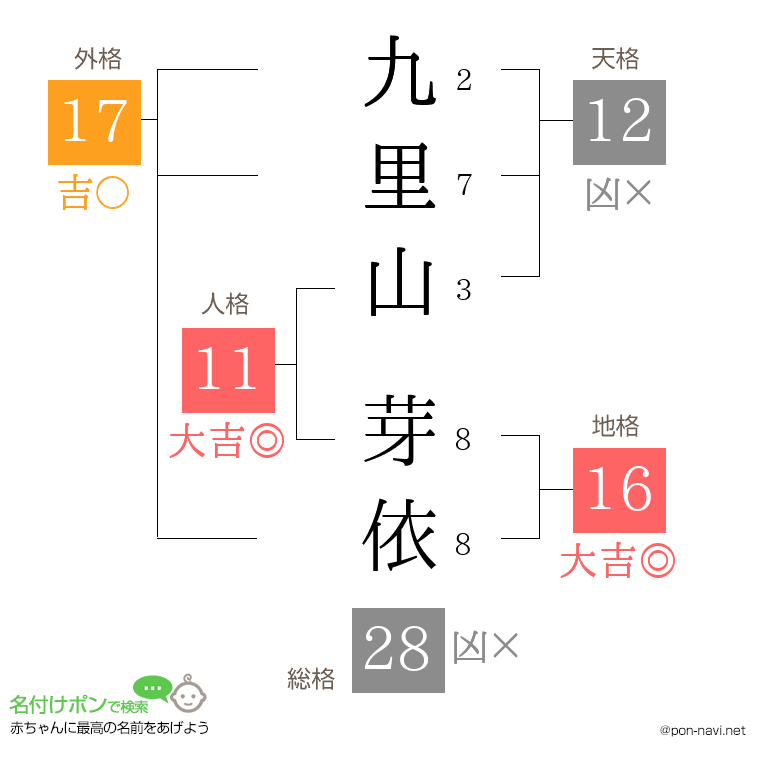 九里山 芽依さんの姓名判断結果