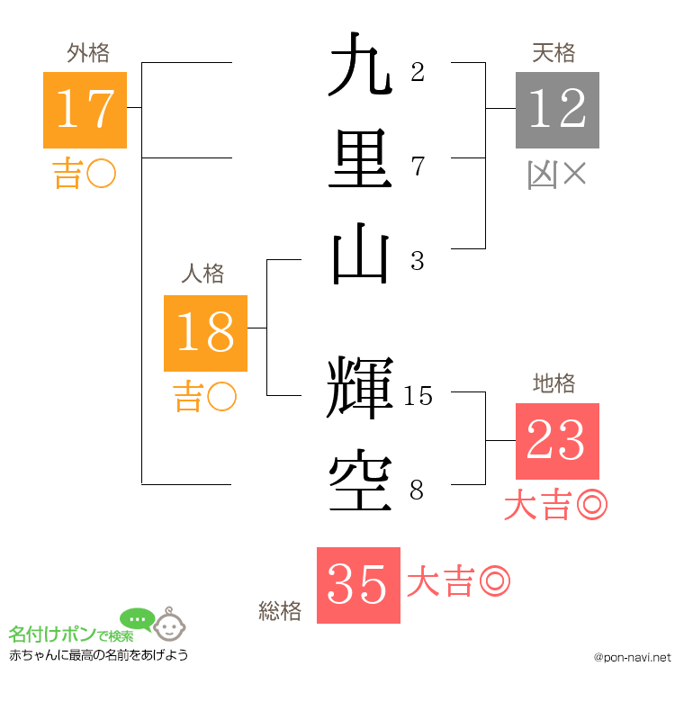 九里山 輝空さんの姓名判断結果