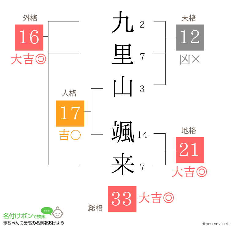 九里山 颯来さんの姓名判断結果