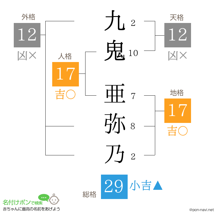 九鬼 亜弥乃さんの姓名判断結果
