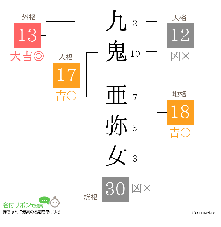 九鬼 亜弥女さんの姓名判断結果