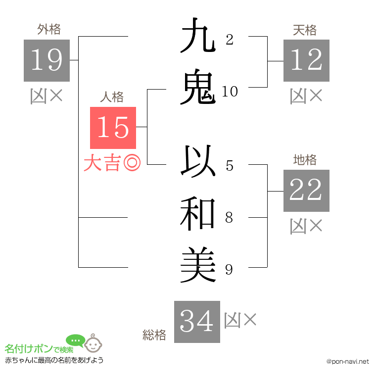 九鬼 以和美さんの姓名判断結果
