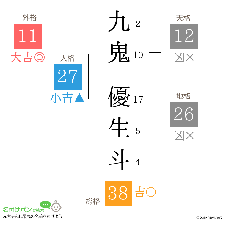 九鬼 優生斗さんの姓名判断結果
