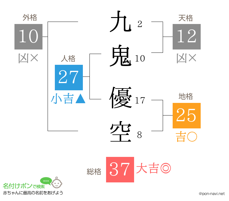 九鬼 優空さんの姓名判断結果