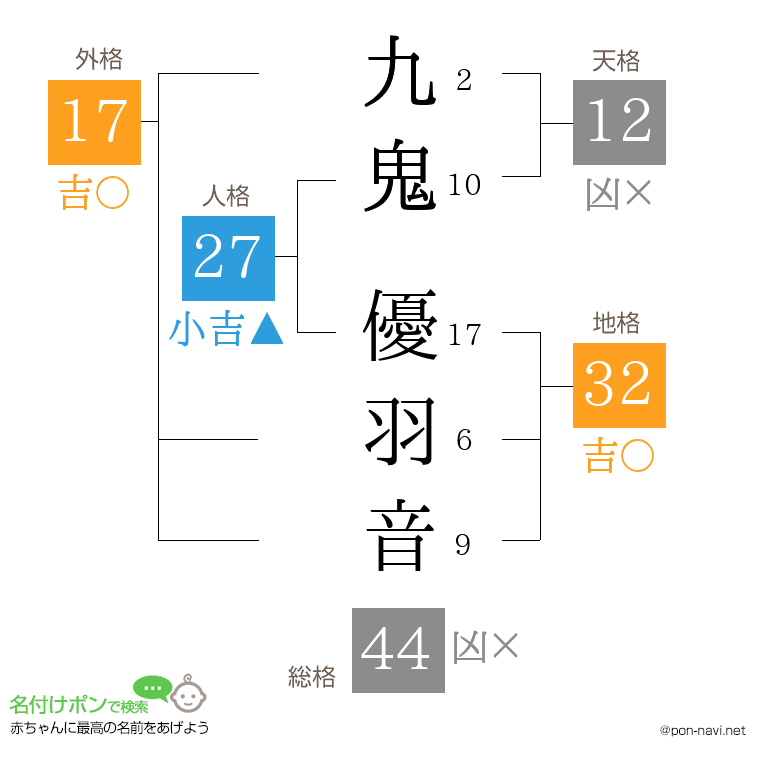九鬼 優羽音さんの姓名判断結果