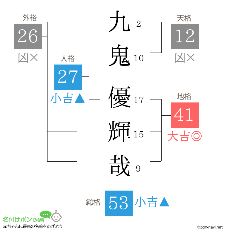 九鬼 優輝哉さんの姓名判断結果
