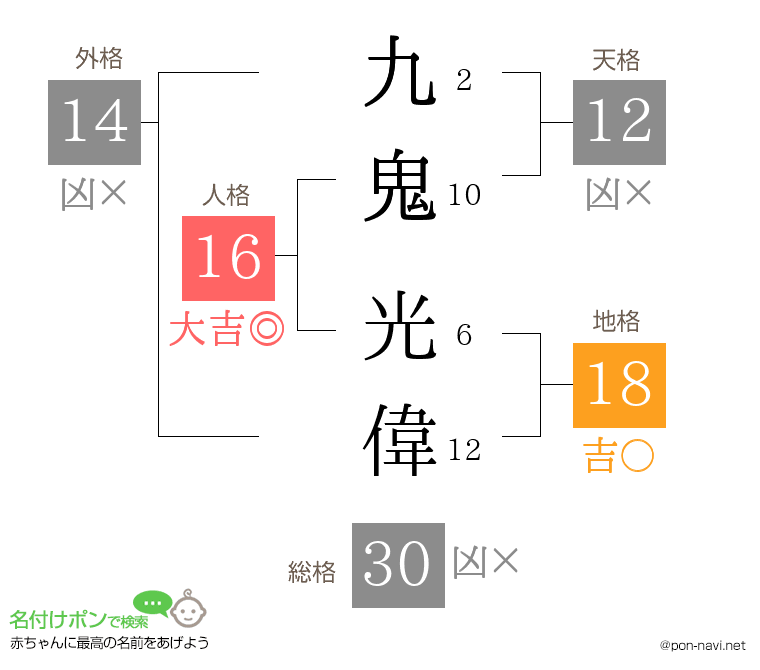 九鬼 光偉さんの姓名判断結果