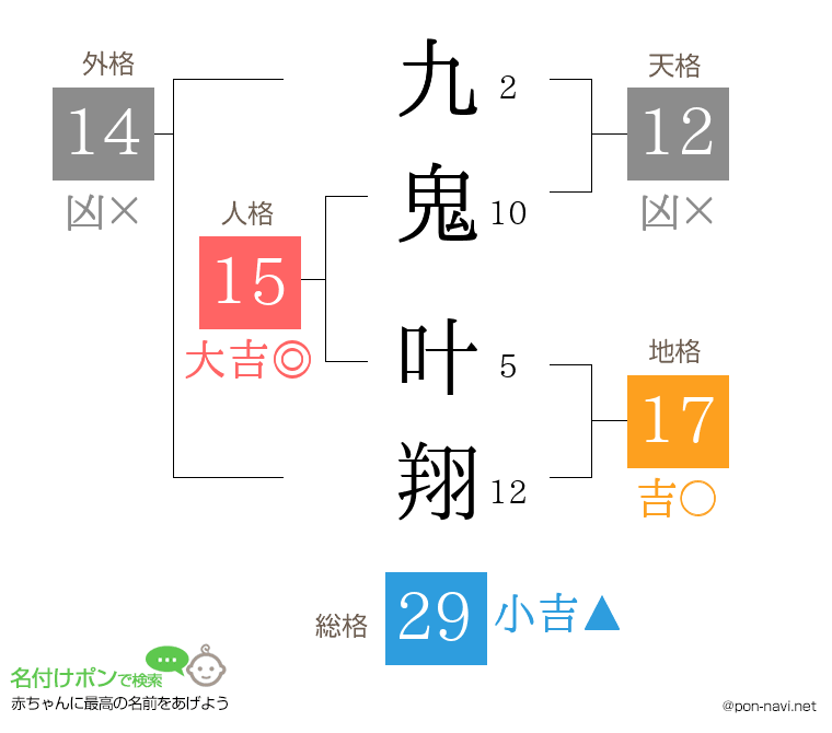 九鬼 叶翔さんの姓名判断結果
