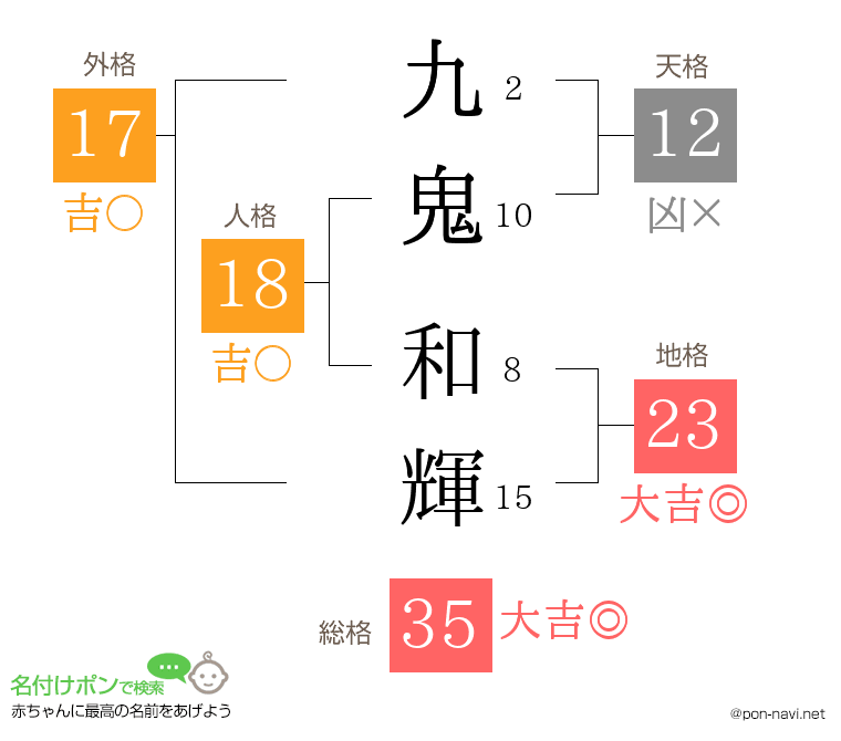 九鬼 和輝さんの姓名判断結果