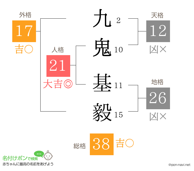 九鬼 基毅さんの姓名判断結果