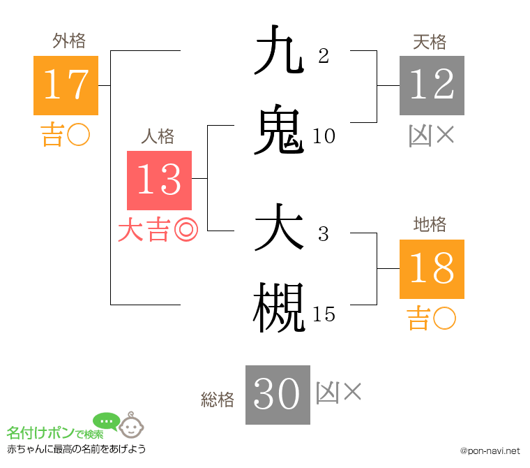 九鬼 大槻さんの姓名判断結果