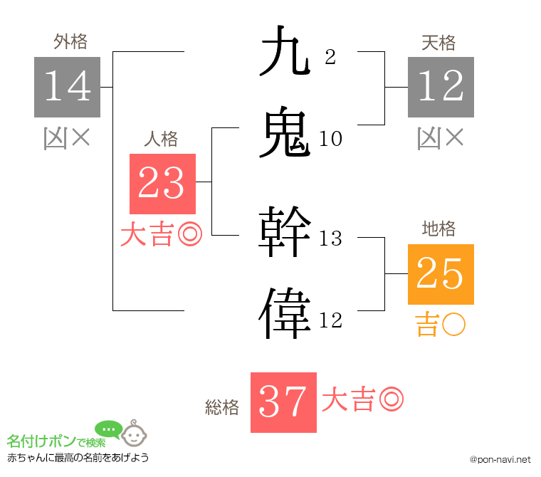 九鬼 幹偉さんの姓名判断結果