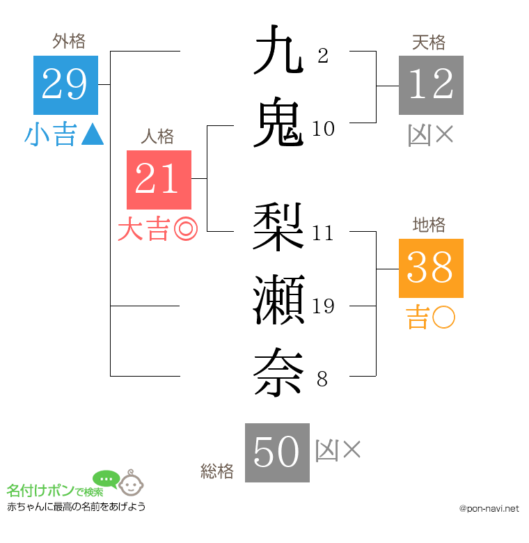 九鬼 梨瀬奈さんの姓名判断結果