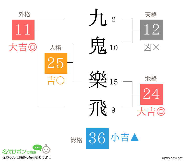 九鬼 樂飛さんの姓名判断結果