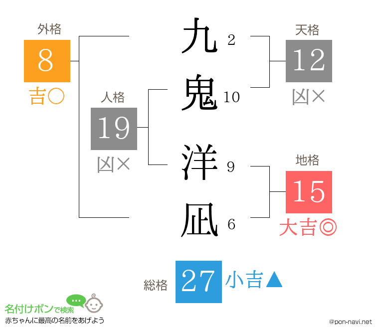 九鬼 洋凪さんの姓名判断結果