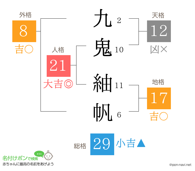 九鬼 紬帆さんの姓名判断結果