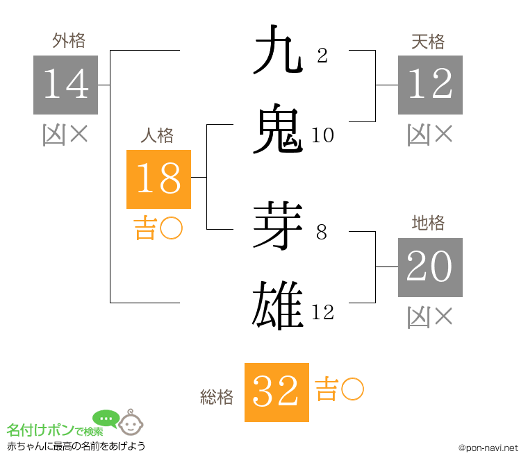 九鬼 芽雄さんの姓名判断結果