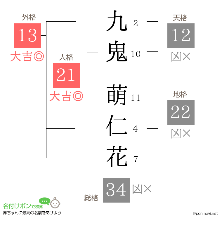 九鬼 萌仁花さんの姓名判断結果