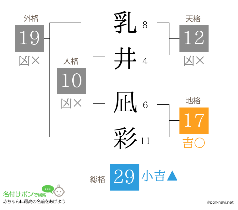 乳井 凪彩さんの姓名判断結果