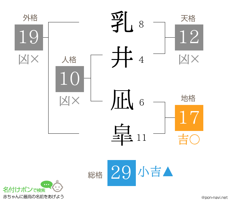 乳井 凪皐さんの姓名判断結果