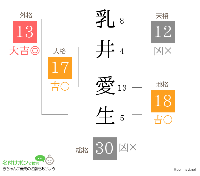 乳井 愛生さんの姓名判断結果