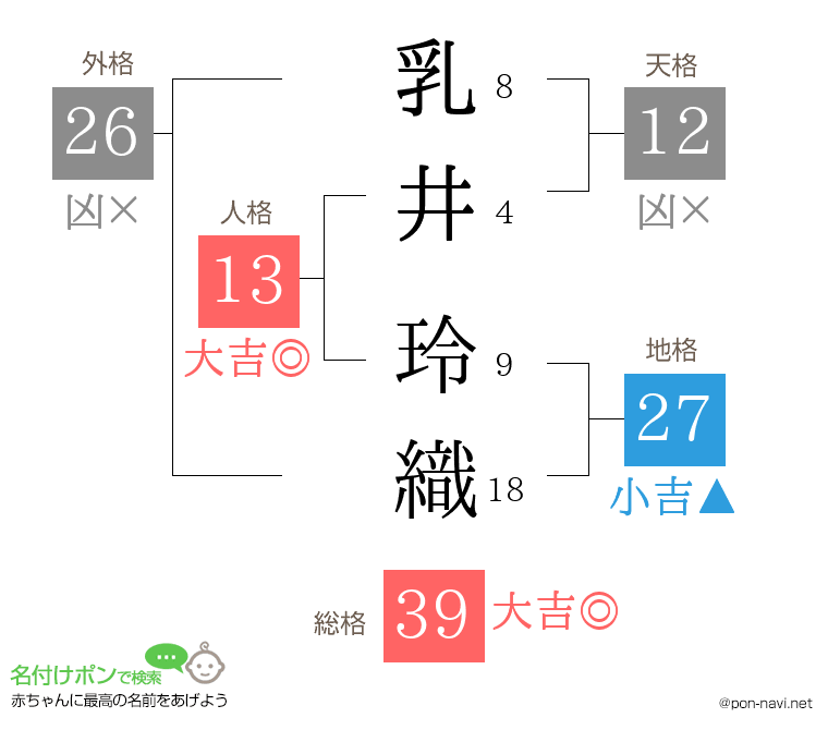 乳井 玲織さんの姓名判断結果