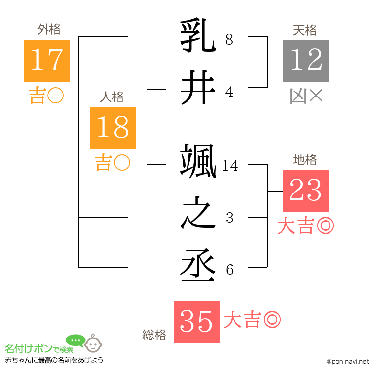 乳井 颯之丞さんの姓名判断結果