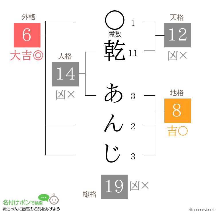 乾 あんじさんの姓名判断結果