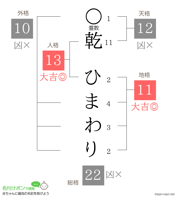 乾 ひまわりさんの姓名判断結果