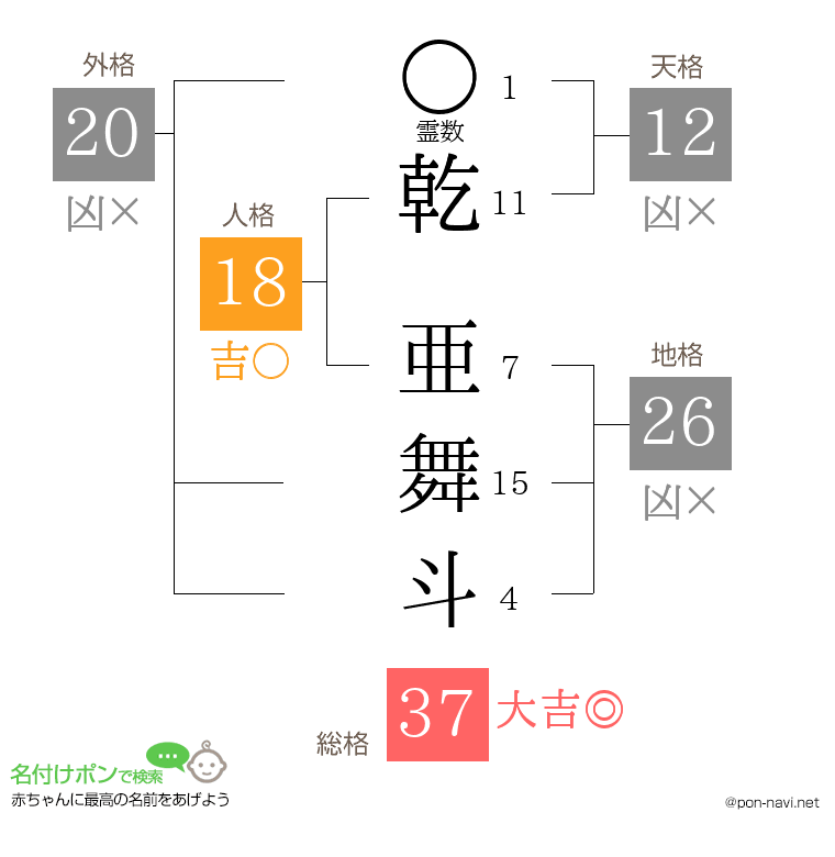 乾 亜舞斗さんの姓名判断結果