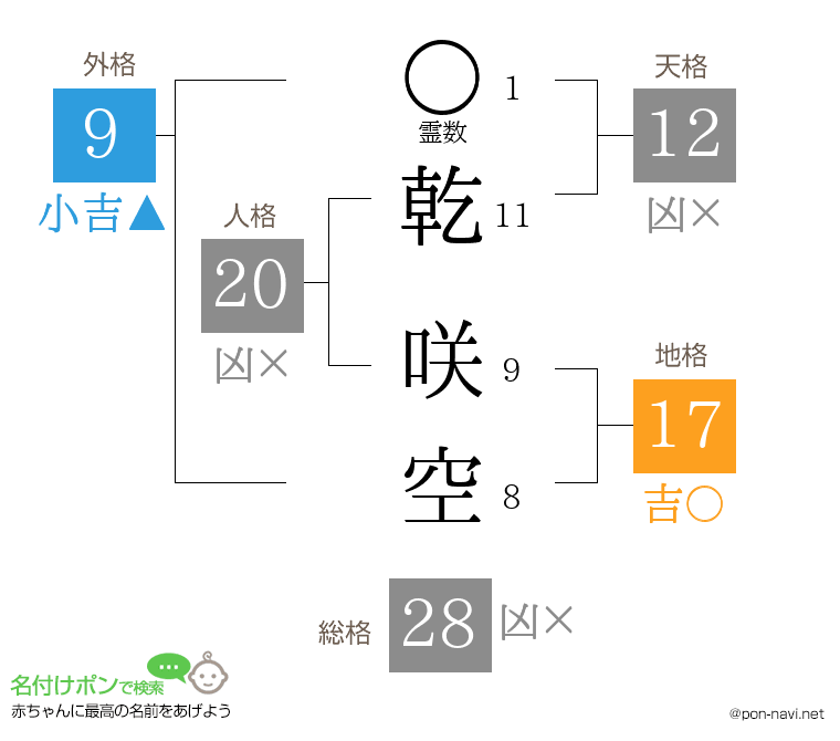 乾 咲空さんの姓名判断結果