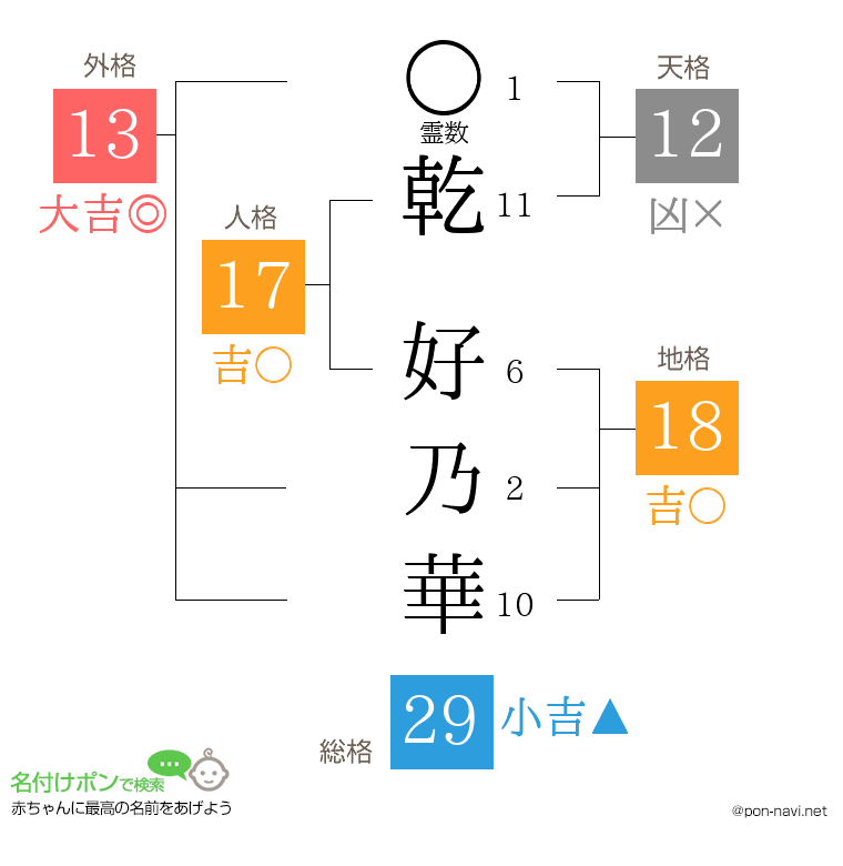 乾 好乃華さんの姓名判断結果
