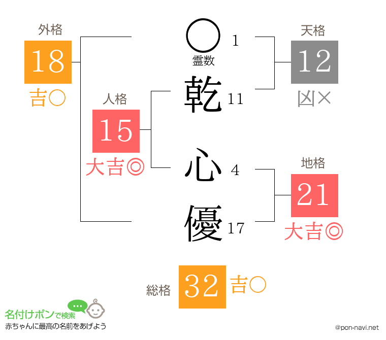 乾 心優さんの姓名判断結果
