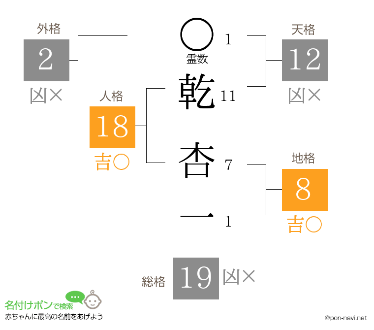 乾 杏一さんの姓名判断結果