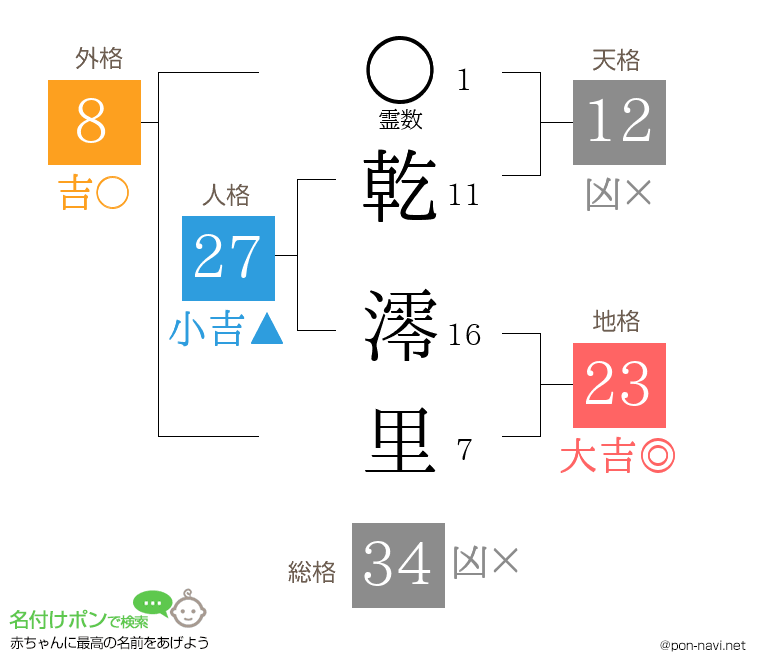 乾 澪里さんの姓名判断結果