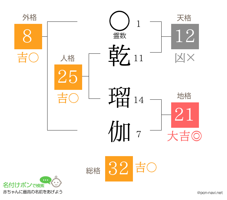 乾 瑠伽さんの姓名判断結果